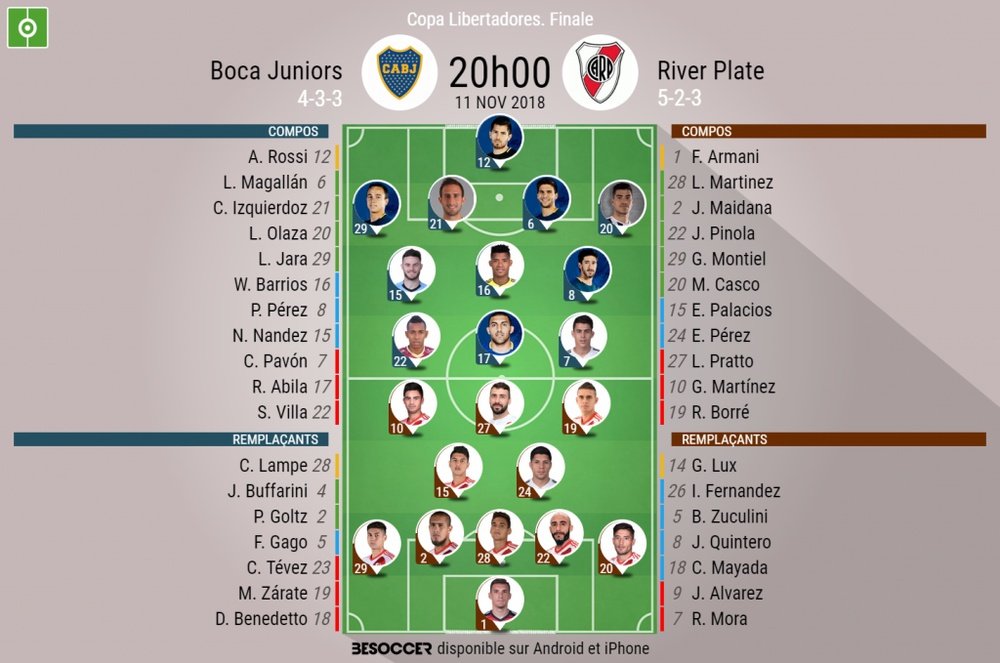 Compos officielles, Boca Junior - River Plate Copa Libertadores, Finale aller. 11/11/2018. Besoccer