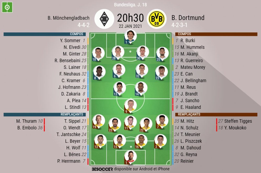 Compos officielles, Borussia Möchengladbach-Borussia Dortmund, Bundesliga, J 18, 22/01/2021, BeSocce
