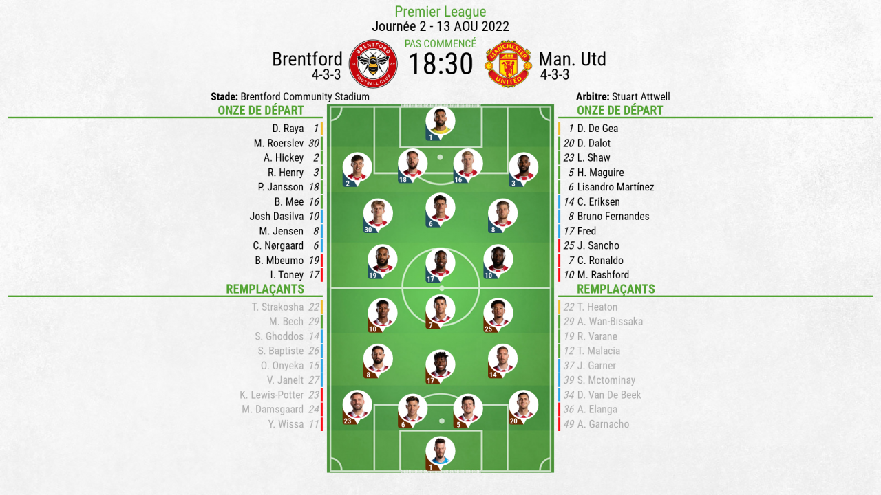 compos-officielles-brentford-manchester-united