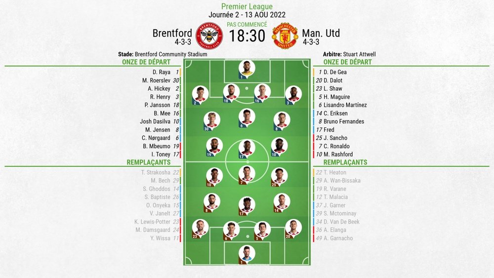 Compos officielles : Brentford-Manchester United. BeSoccer