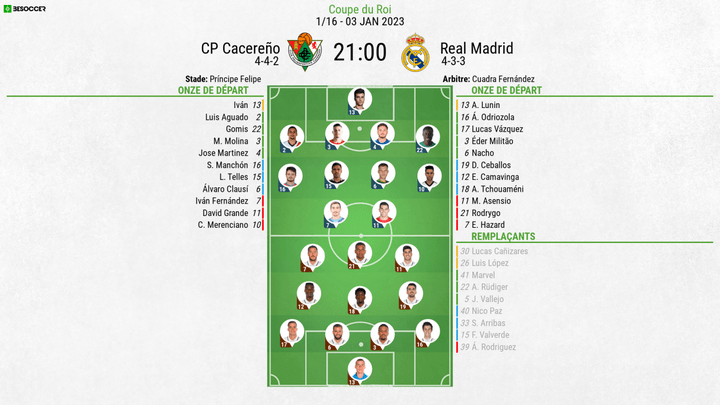 Compos officielles : Cacereño-Real Madrid