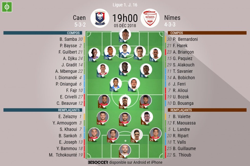 Compos officielles, Caen - Nîmes, J16, Ligue 1, 05/12/2018. Besoccer