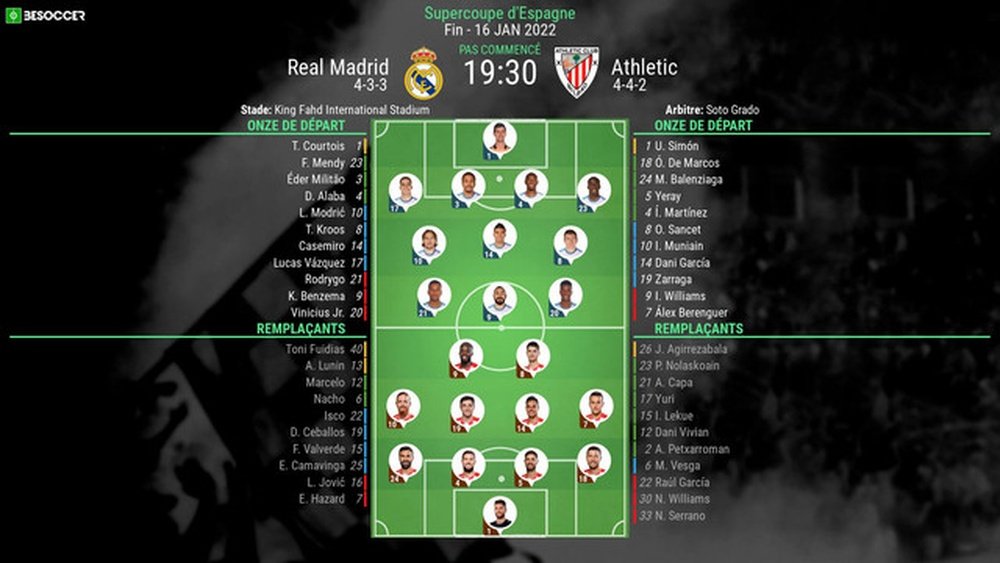 Compos officielles : Real Madrid-Athletic Bilbao. BeSoccer