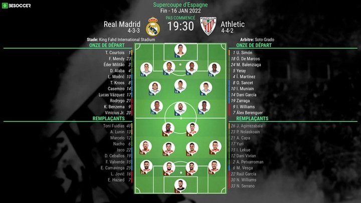 Compos officielles : Real Madrid-Athletic Bilbao
