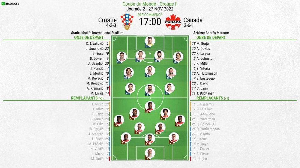 Compos officielles, Croatie-Canada, Groupe F. BeSoccer
