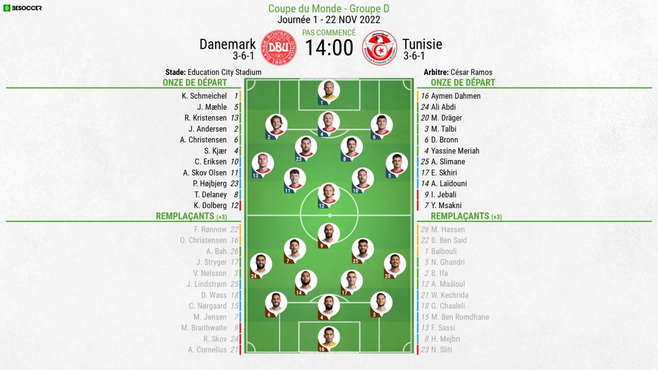 Compos officielles, Danemark-Tunisie. 22/11/2022. BeSoccer