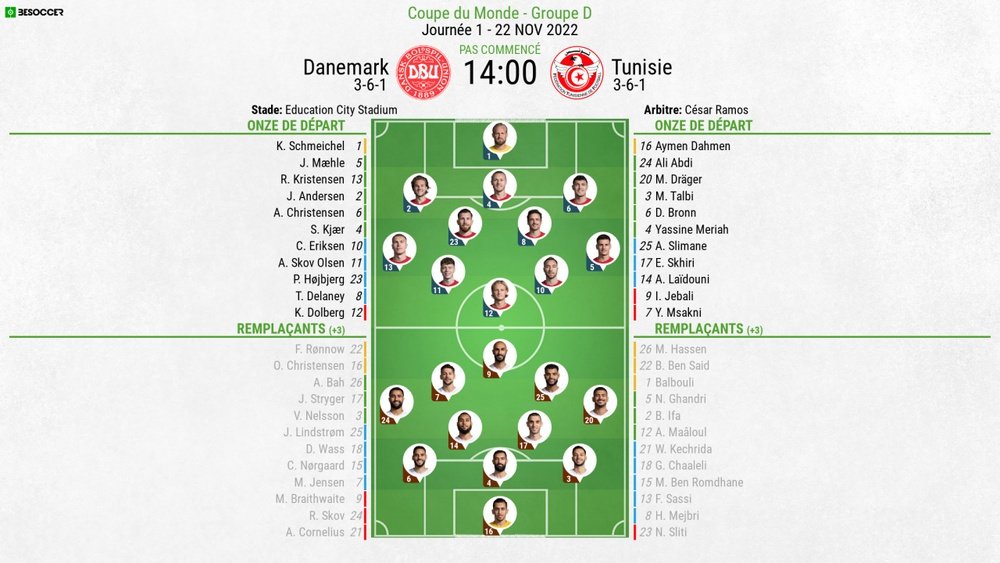 Compos officielles, Danemark-Tunisie. 22/11/2022. BeSoccer