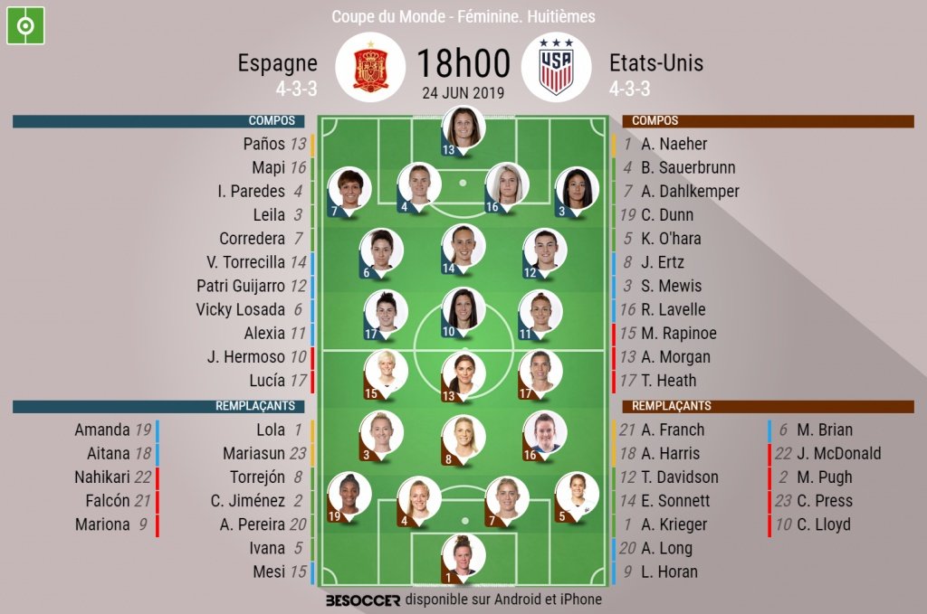 Suivez le direct du match Espagne - États-Unis. BeSoccer