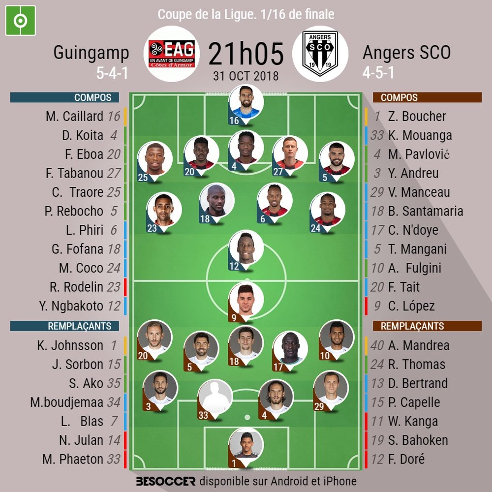 Compos officielles, Guingamp - Angers, Coupe de la Ligue. Besoccer