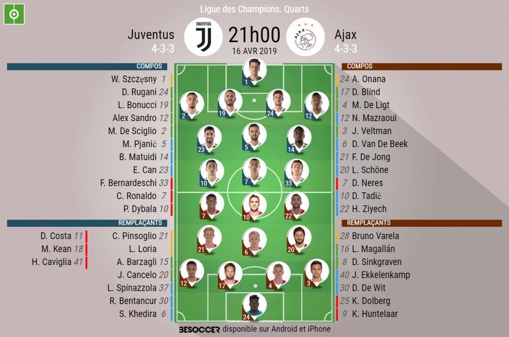 Compos officielles, Juventus - Ajax, 1/4 retour, Champions League, 16/04/2019. Besoccer
