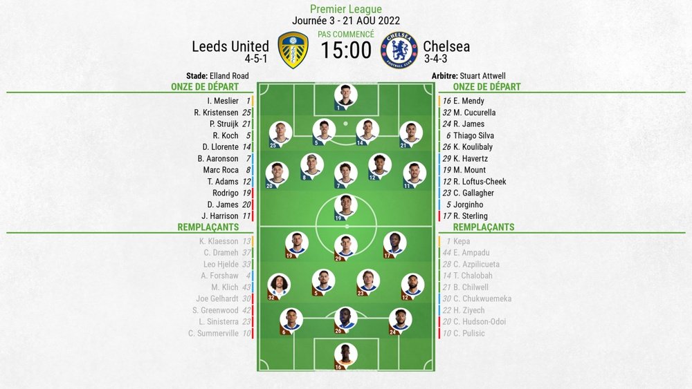 Compos officielles : Leeds-Chelsea. BeSoccer