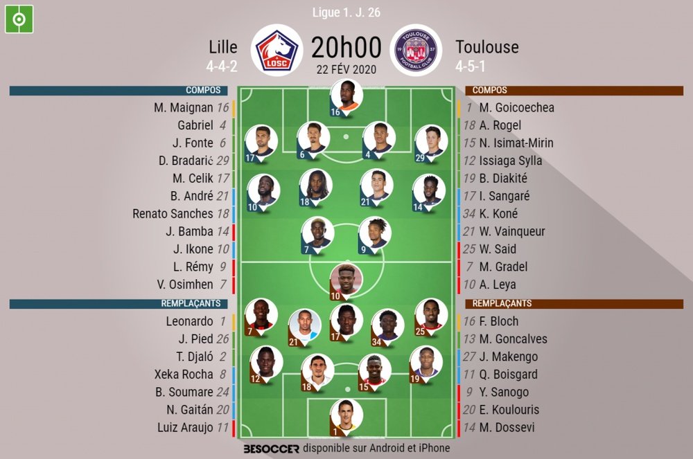 Compos officielles, Lille-Toulouse, Ligue 1, J 26, 22/02/2020, BeSoccer