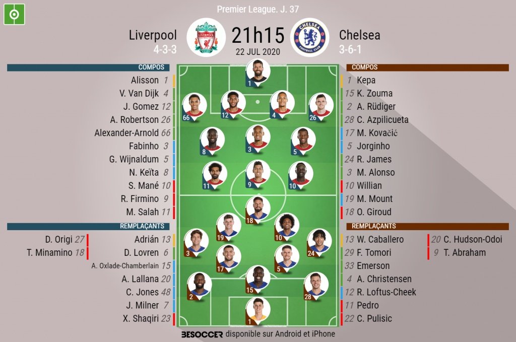 Suivez le direct de Liverpool-Chelsea. BeSoccer