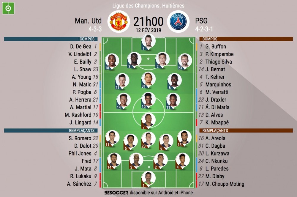 Compos officielles Manchester United - PSG, 1/8 finale, 12/02/2019. Besoccer