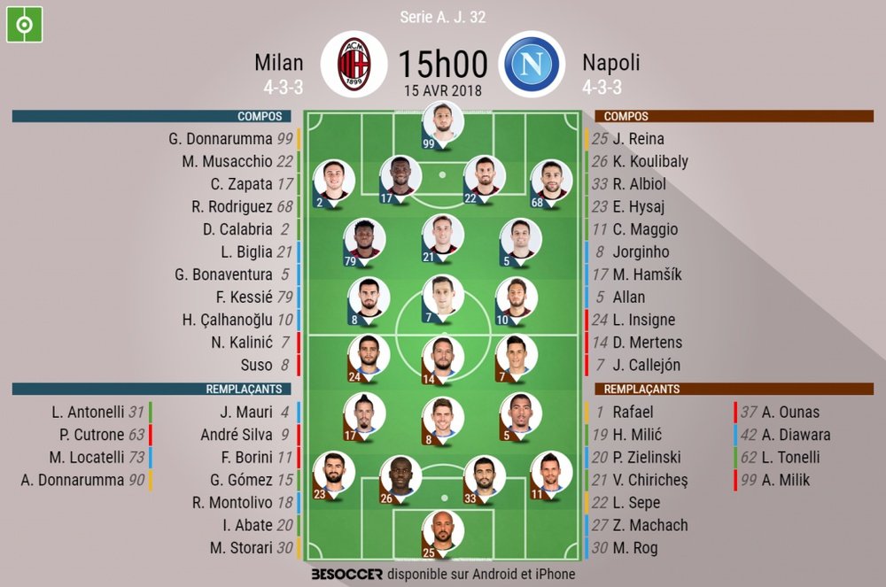 Les compos officielles du match de Serie A entre Milan et Naples. BeSoccer