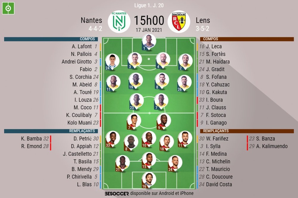 Compos officielles, Nantes-Lens, Ligue 1, J 20, 17/01/2021, BeSoccer