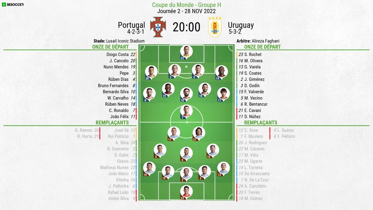 Compos officielles : Portugal-Uruguay. BeSoccer