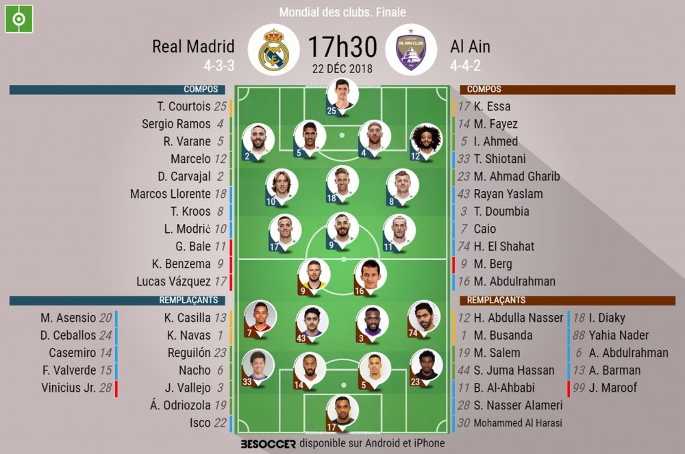 Compos officielles, Real Madrid - Al Ain, Mondial des clubs , finale, 22/12/2018. Besoccer