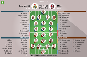 Suivez le direct du match Real Madrid - Milan AC