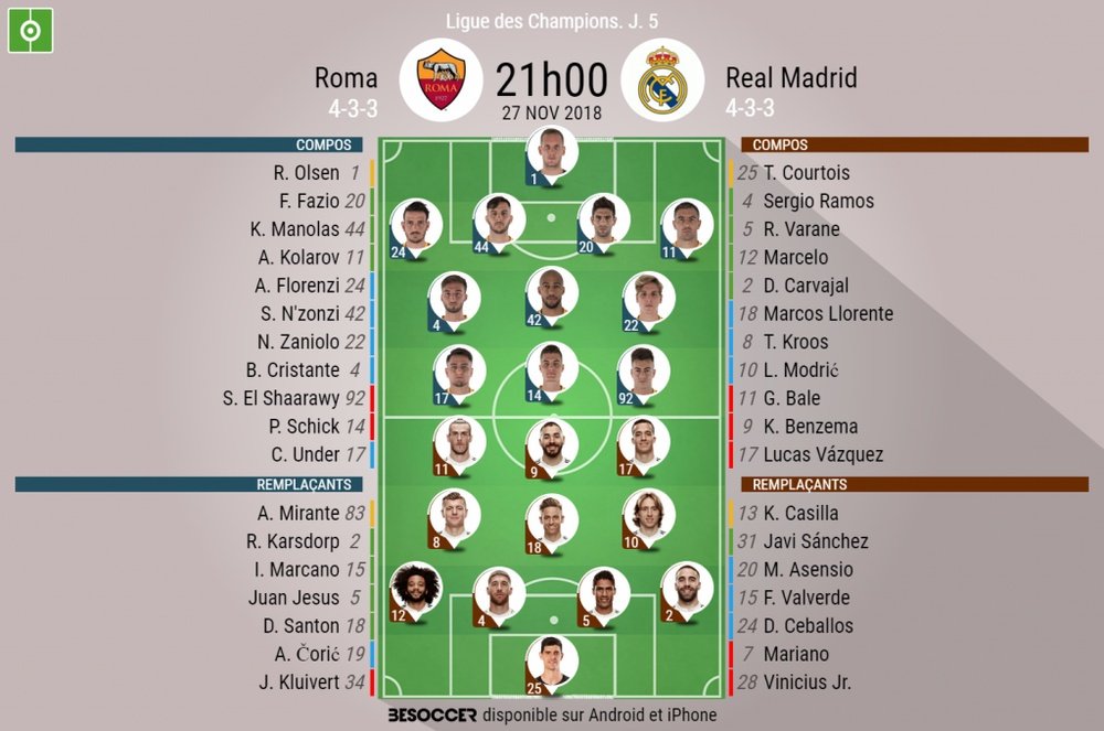 Compos officielles, Rome - Real Madrid, Champions League, J5, 27/11/2018. Besoccer