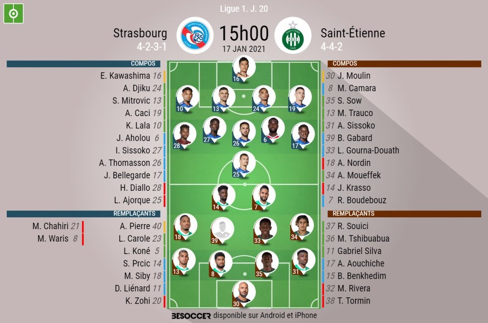 Compos officielles, Strasbourg-Saint-Étienne, Ligue 1, J 20, 17/01/2021, BeSoccer
