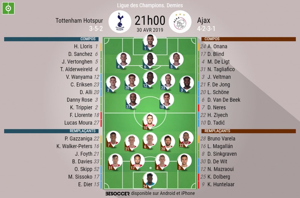 Compos officielles, Tottenham - Ajax, 1/2 finale aller, Champions League, 30/04/2019. Besoccer