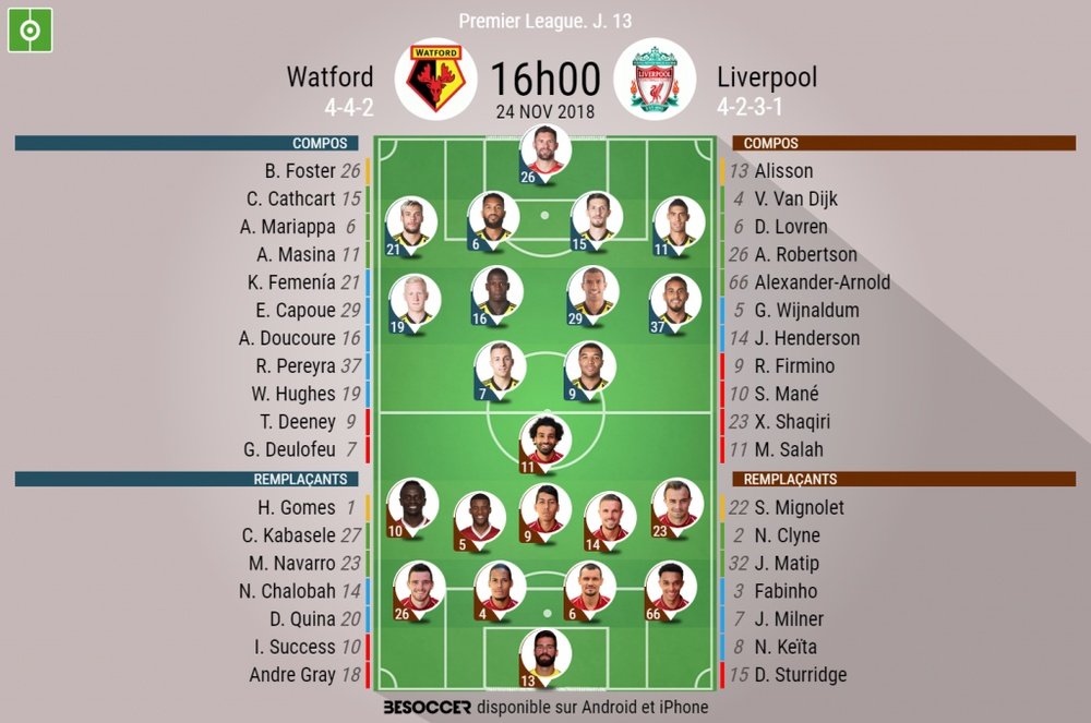 Compos officielles Watford - Liverpool, J14, Premier League, 24/11/2018. Besoccer