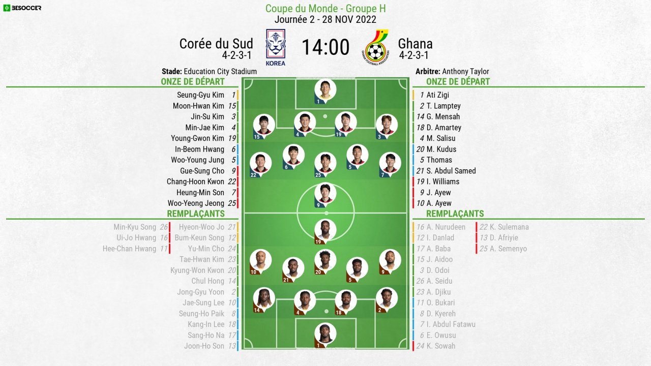 Compos officielles : Corée du Sud-Ghana. BeSoccer