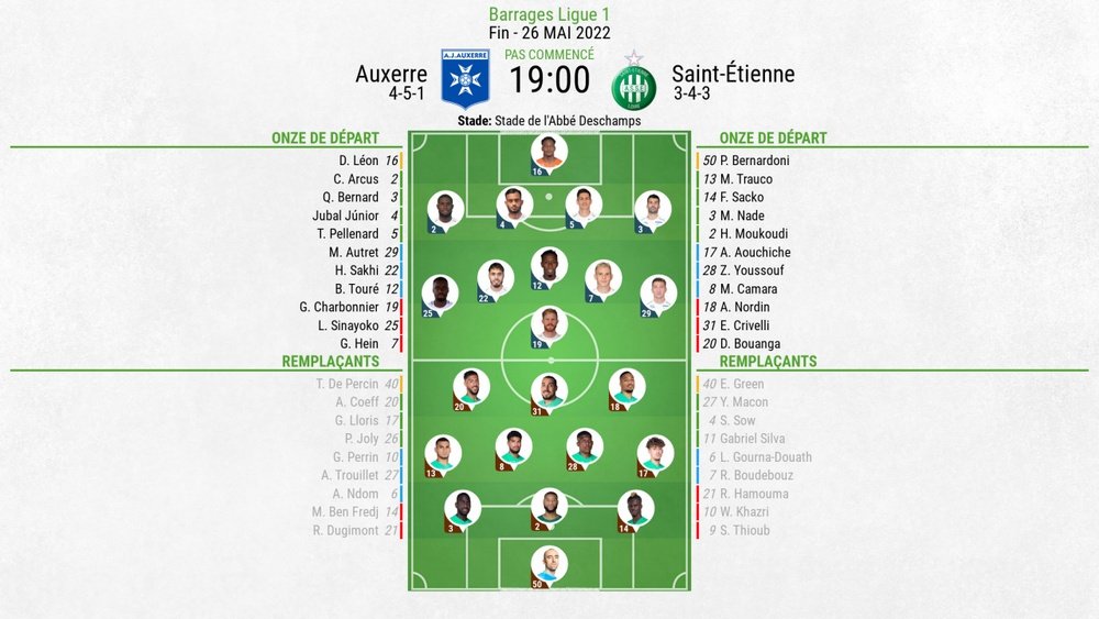 Compos officielles : AJ Auxerre - ASSE. BeSoccer