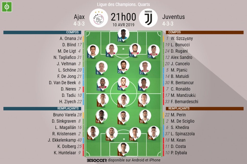 Compos officielles Ajax - Juventus, 1/4 finale, Champions League, 10/04/2019. Besoccer