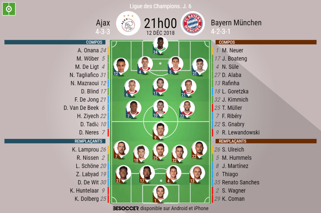 Les compos officielles du match de C1 entre l'Ajax et le Bayern