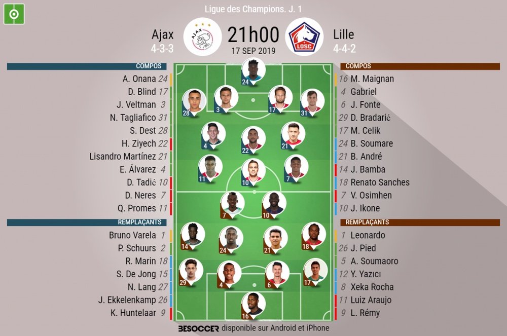 Compos officielles Ajax-Lille, Ligue des Champions, J1, 17/09/2019. BeSoccer