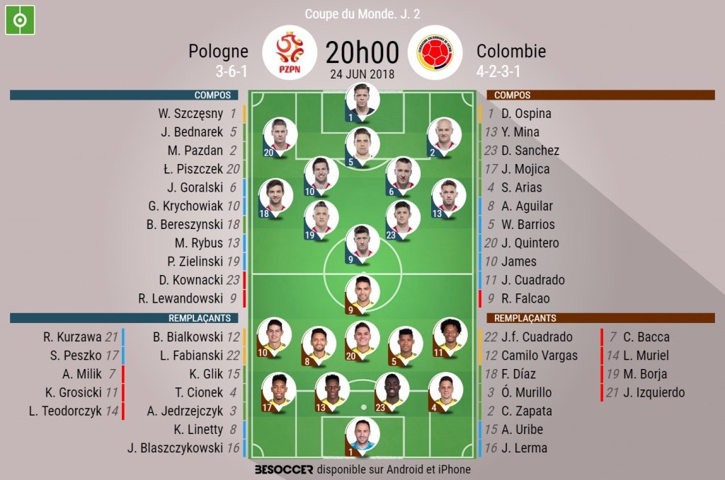 Compos officielles Japon - Sénégal, 24/06/2018. Besoccer