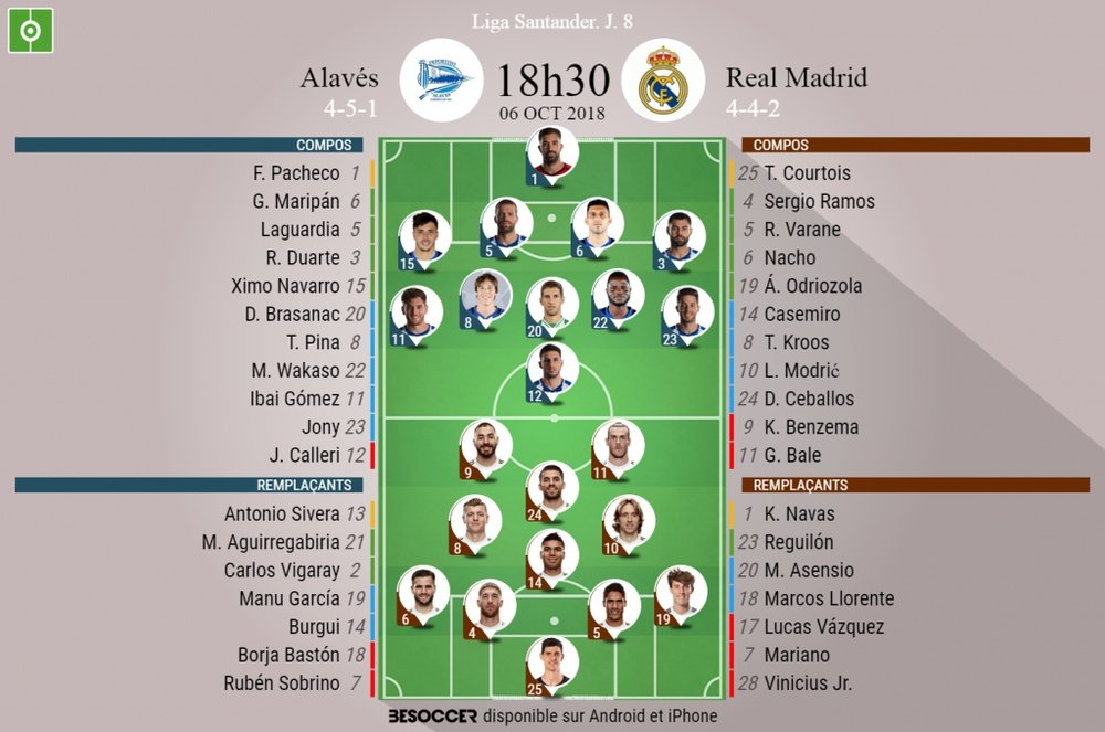 Compos officielles Alaves - Real Madrid, J8, 06/10/2018. Besoccer