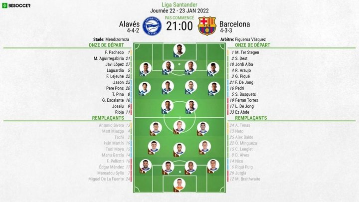 Compos officielles : Alavés-Barcelone
