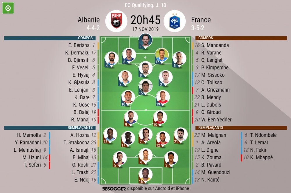 Les compos officielles du match de qualification à l'Euro entre l'Albanie et la France. BeSoccer