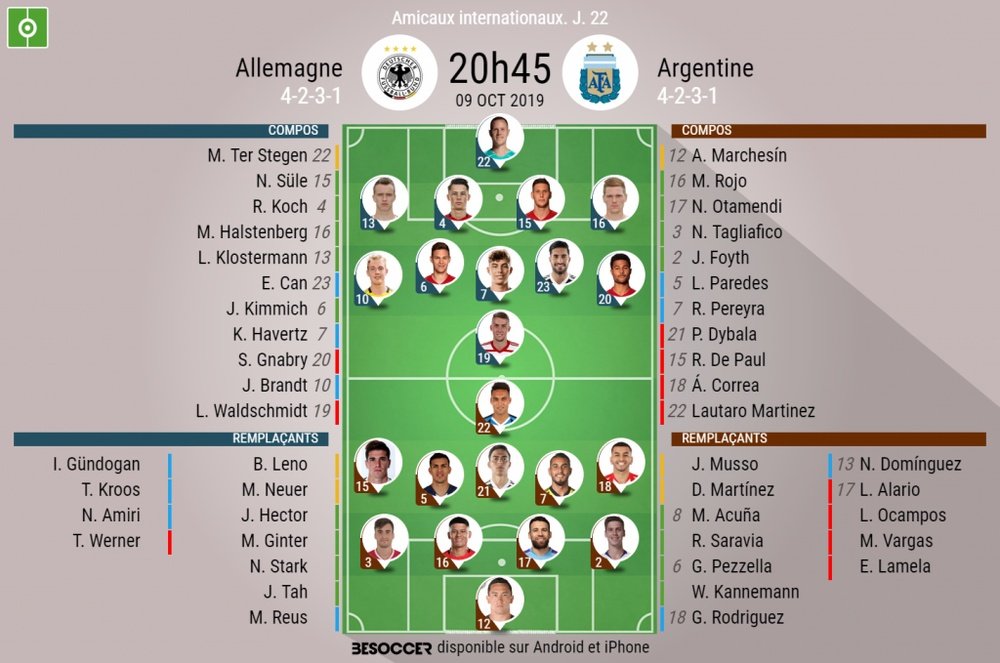 Suivez le direct du match Allemagne-Argentine. EFE
