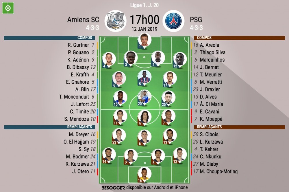 Compos officielles Amiens - PSG, J20, Ligue 1, 12/01/19. BeSoccer