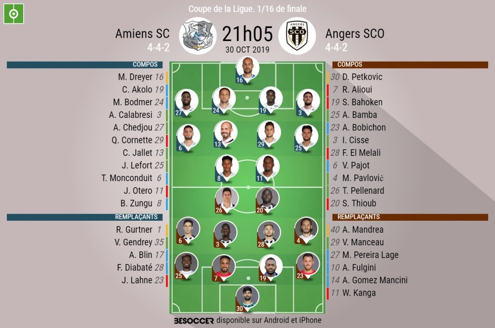 Compos officielles Amiens-Angers, Coupe de la Ligue, 16èmes, 30/10/2019. BeSoccer