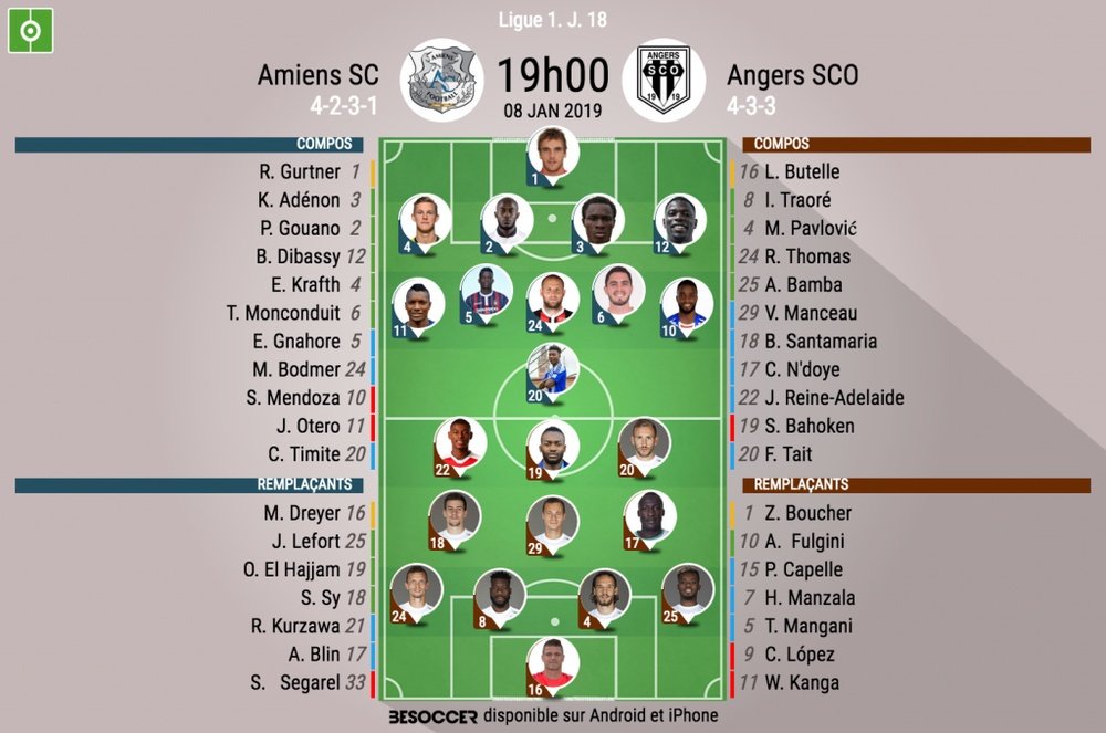 Compos officielles Amiens-Angers, J18, Ligue 1, 08/01/18. BeSoccer