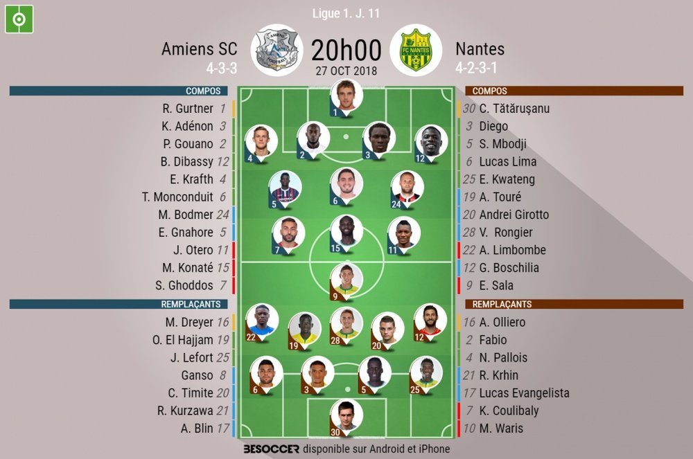 Compos officielles Amiens-Nantes, 11ème journée de Ligue 1, 27/10/2018. BeSoccer