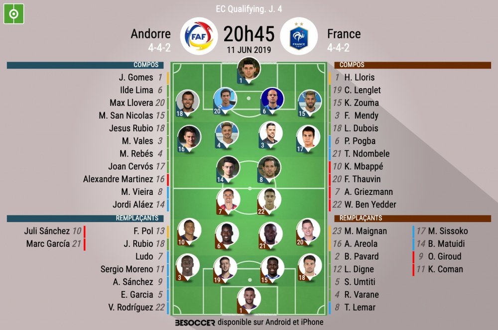 Compos officielles Andorre-France, Qualifications Euro 2020, 11/06/2019, BeSoccer.