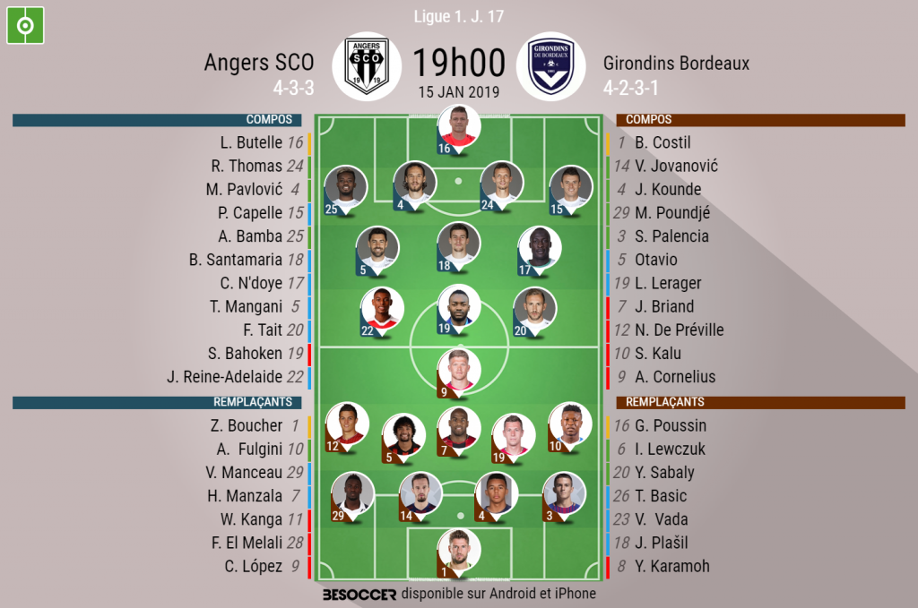 Les compos officielles du match de Ligue 1 entre Angers et Bordeaux