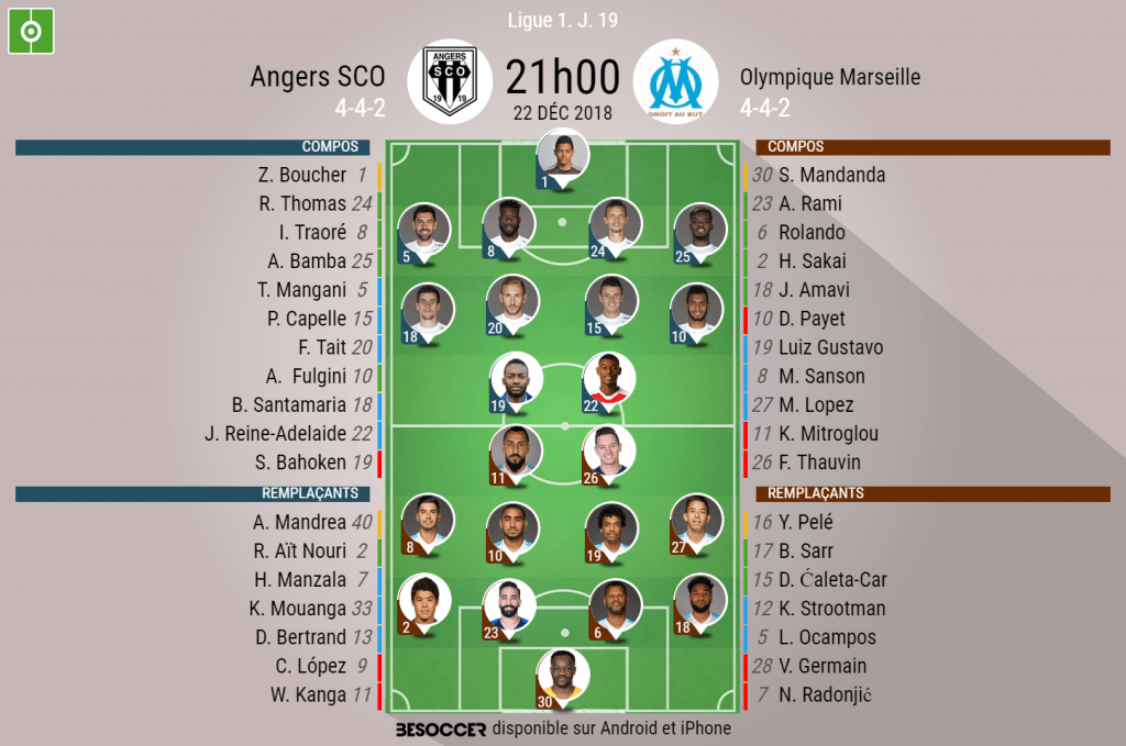 Les compos officielles du match de Ligue 1 entre Angers et Marseille