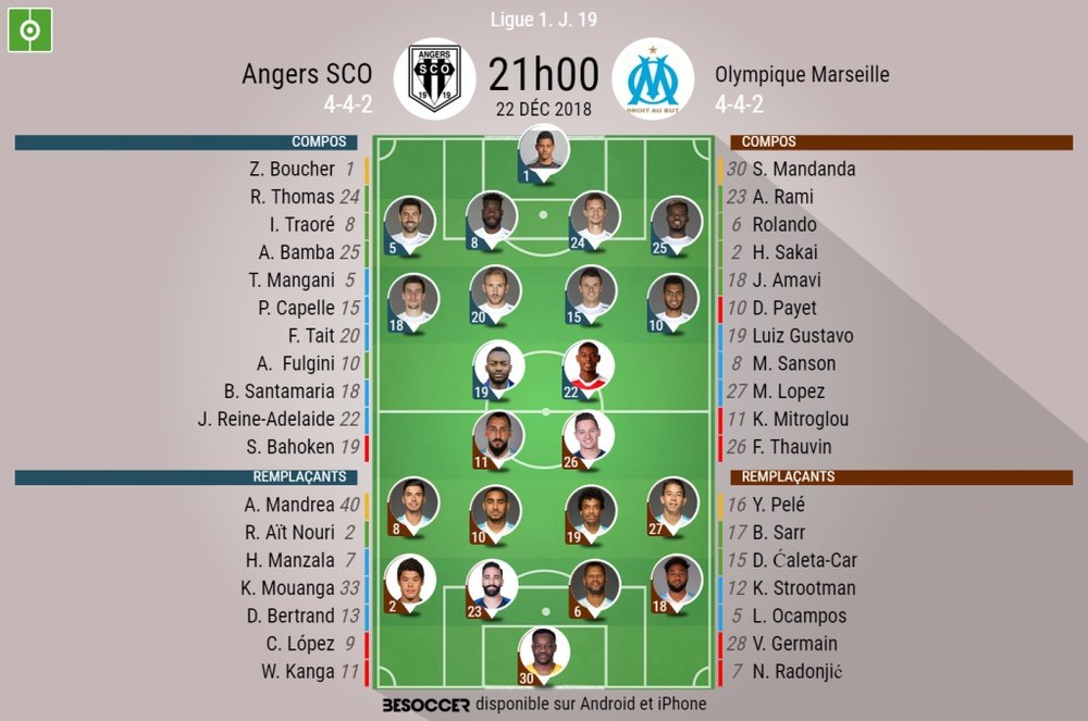 Compos officielles Angers - Marseille, J19, Ligue 1, 22/12/2018. Besoccer