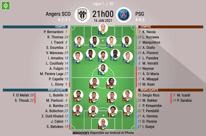 Les compos officielles du match de Ligue 1 entre Angers et le PSG