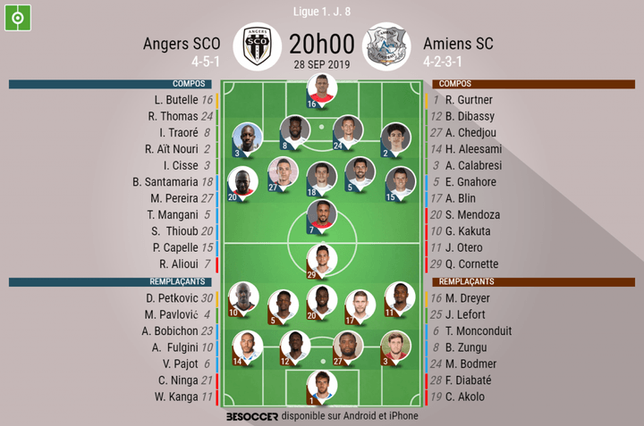 Les compos officielles du match de Ligue 1 entre Angers et Amiens