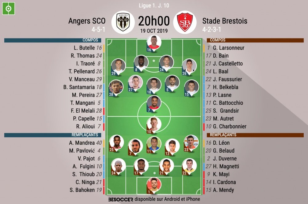 Compos officielles Angers-Brest, Ligue 1, J.10, 19/10/2019, BeSoccer.