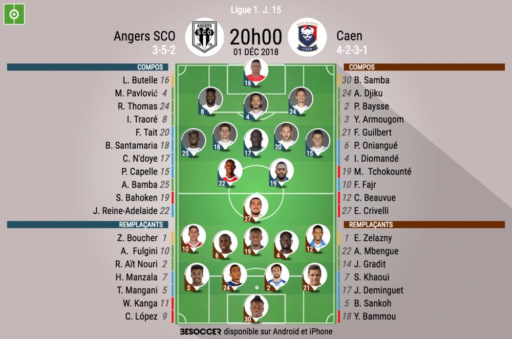 Compos officielles Angers-Caen, J15, Ligue 1, 1/12/18. BeSoccer