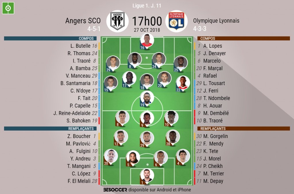 Compos officielles Angers-Lyon, 11ème journée de la saison 2018-19 de Ligue 1, 27/10/2018. BeSoccer
